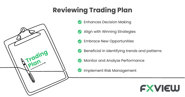 Reviewing trading plan is crucial because it is like a roadmap for how to trade, and no trades should be placed without a well-researched plan.