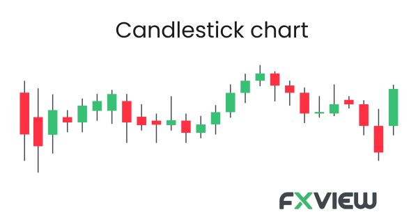 Type of charts in forex- Candlestick Chart
