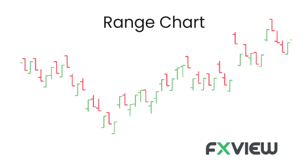 Type of charts in forex- Range Chart