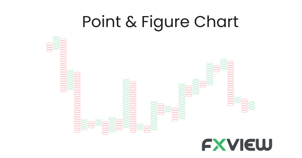 Type of charts in forex-  Point & Figure Chart