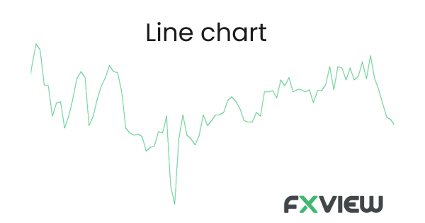 Type of charts in forex- Line Charts