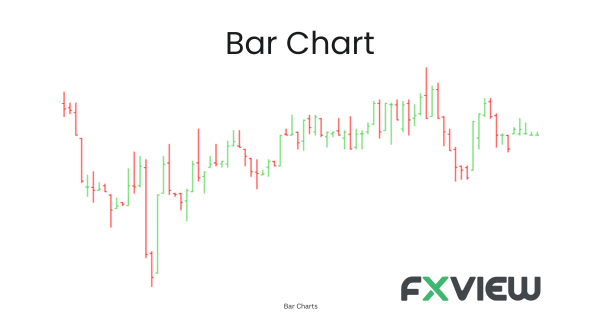 Type of charts in forex- Bar Chart