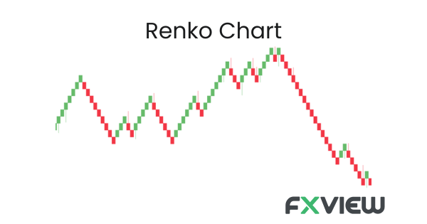 Type of charts in forex- Renko Chart