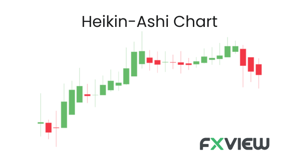 Type of charts in forex-Heikin-Ashi Chart
