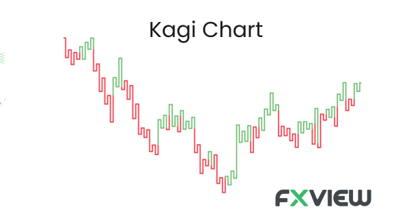Type of charts in forex- Kagi Chart