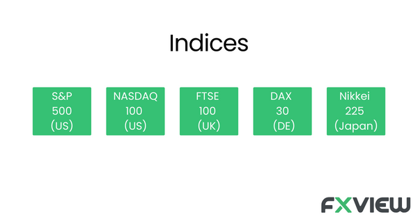 Indices CFD Trading are financial derivatives that allow investors to speculate on the price movements of a specific stock market index, representing a group of stocks, without owning the underlying assets.