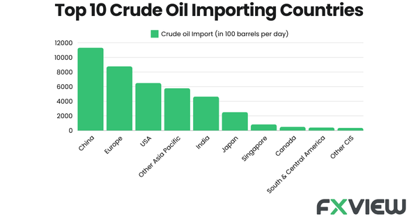 Trading in Crude Oil