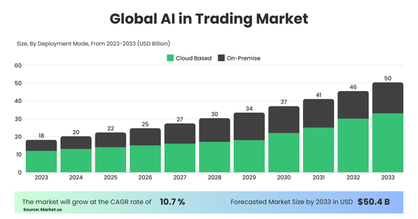 AI Trading