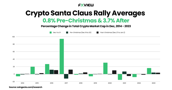 Santa Claus Rally