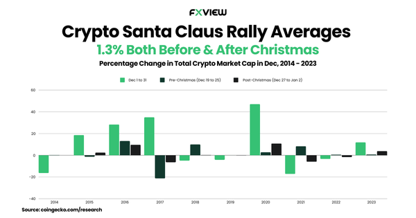 Santa Claus Rally