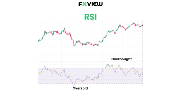 Technical Analysis