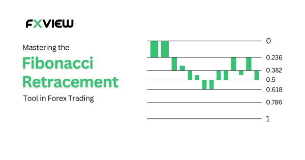 Technical Analysis